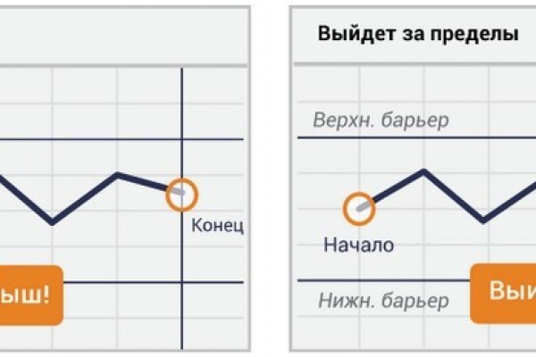 Кракен вход официальный сайт